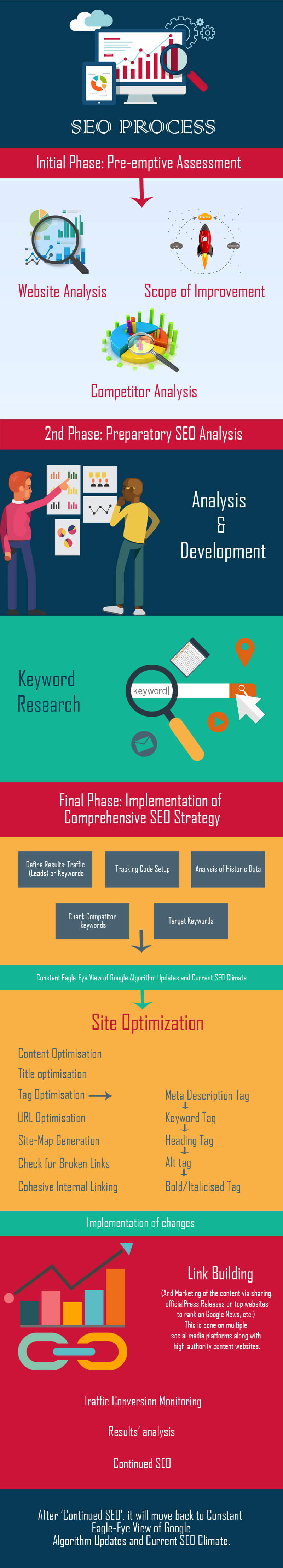 infographic