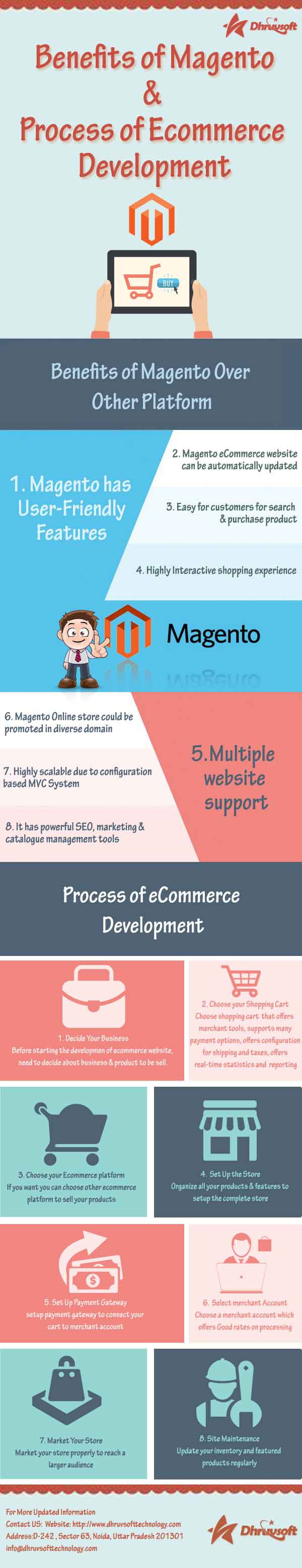 infographic