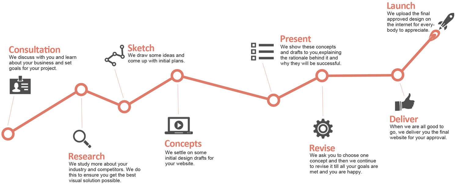 web_process